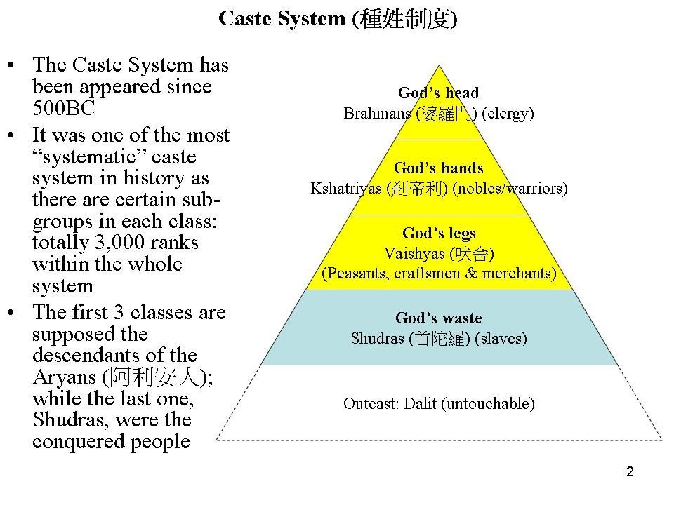 印度的種姓制度（caste system）