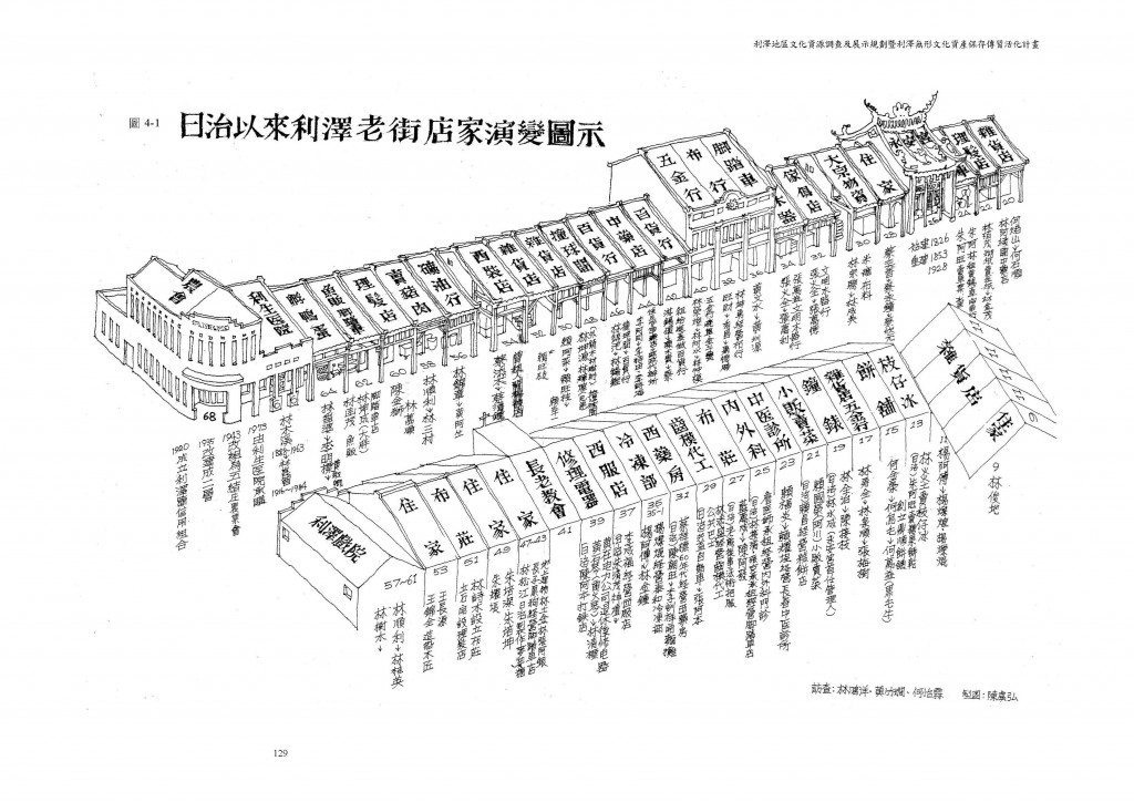 日治到戰後利澤老街的店家一覽