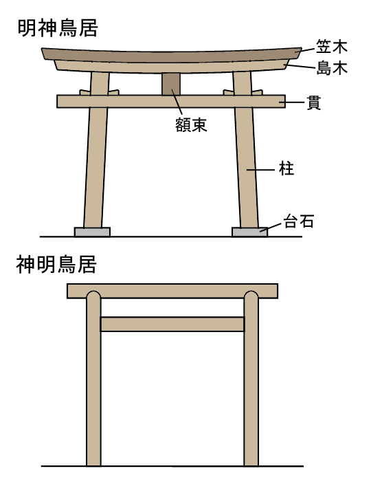 鳥居（Source: Torneco at Japanese Wikipedia）