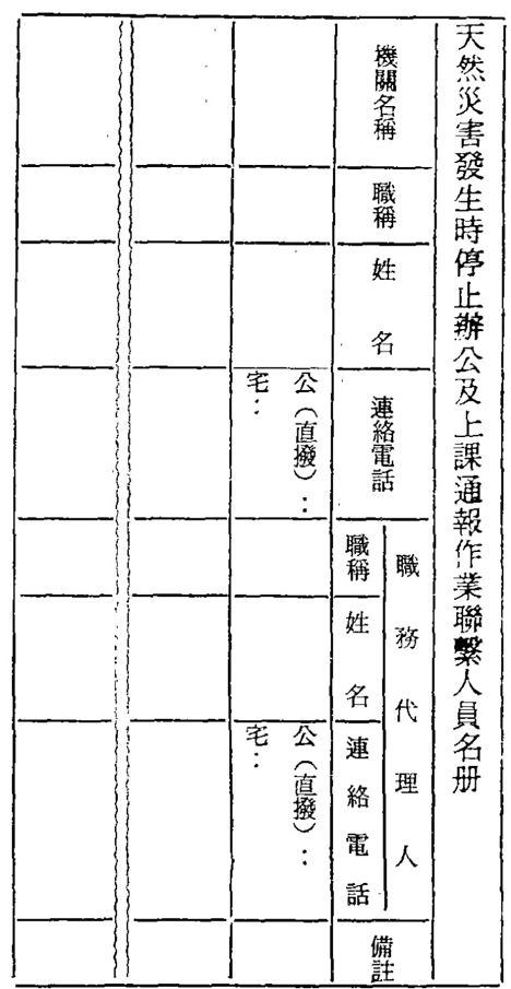 圖片來源：《臺灣省政府公報》，76年秋字第7期，頁29。 