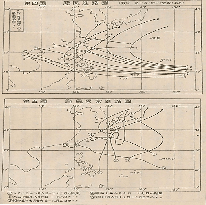 圖片來源：作者不詳，〈颱風〉，收入《科學の臺灣》，第7卷4期，1939年9月，頁6。