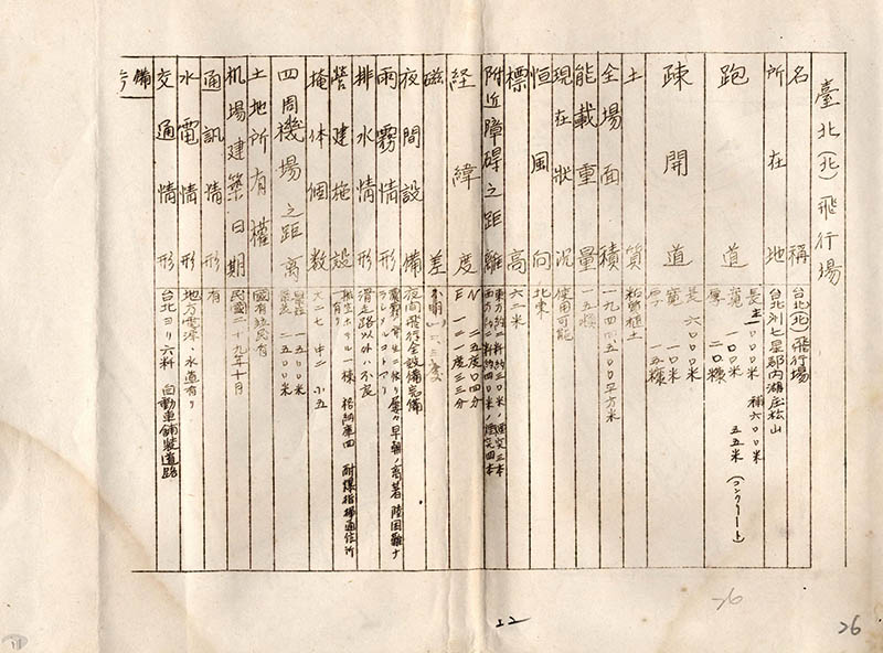圖 5 臺北（北）機場記錄表（Source: 國防部史政編譯局）